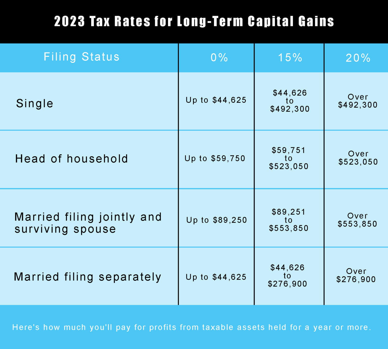 Tax On Selling House